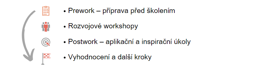 Struktura programu