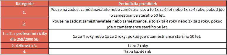 Zdravotní prohlídky