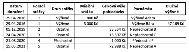 Snimek obrazovky 2021 05 20 v 13.54.48