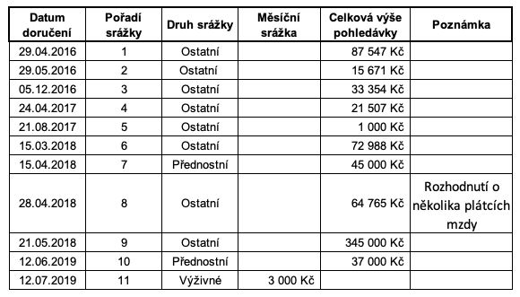 Snimek obrazovky 2021 05 20 v 14.17.29