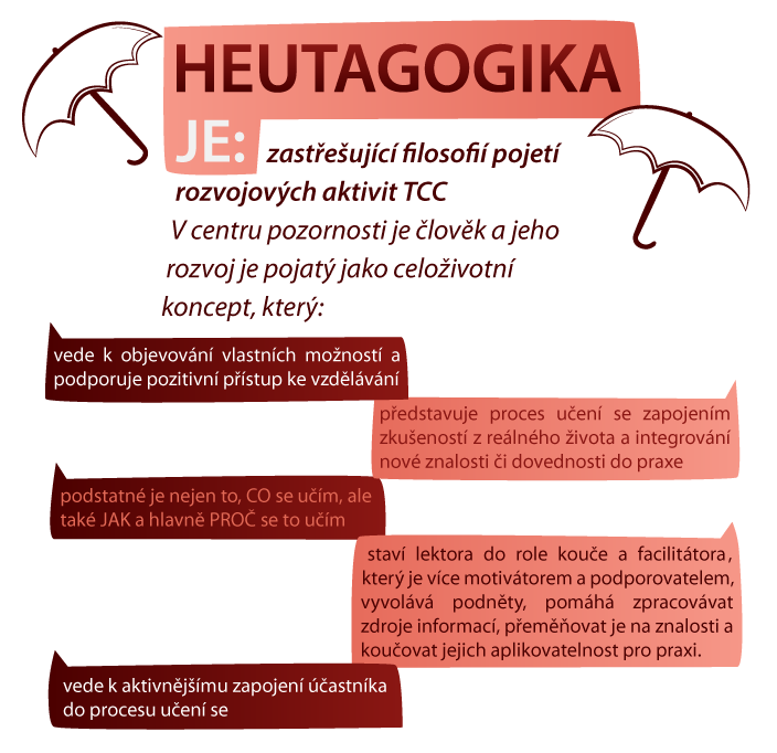 heutagogika base